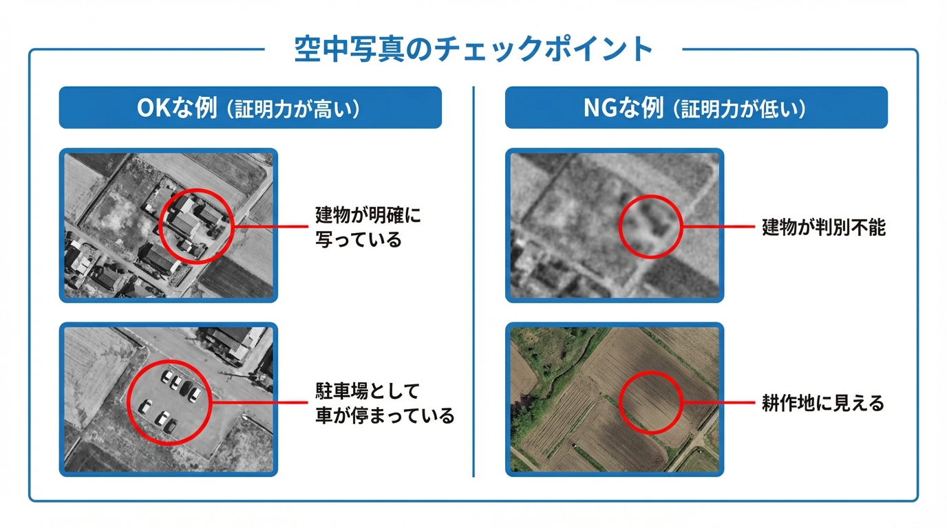 非農地証明願における空中写真の見方を解説する図解。証明力が高い写真（建物が写っている）と低い写真（不鮮明）の比較。